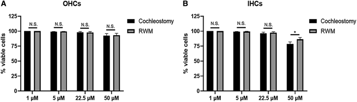 Figure 6