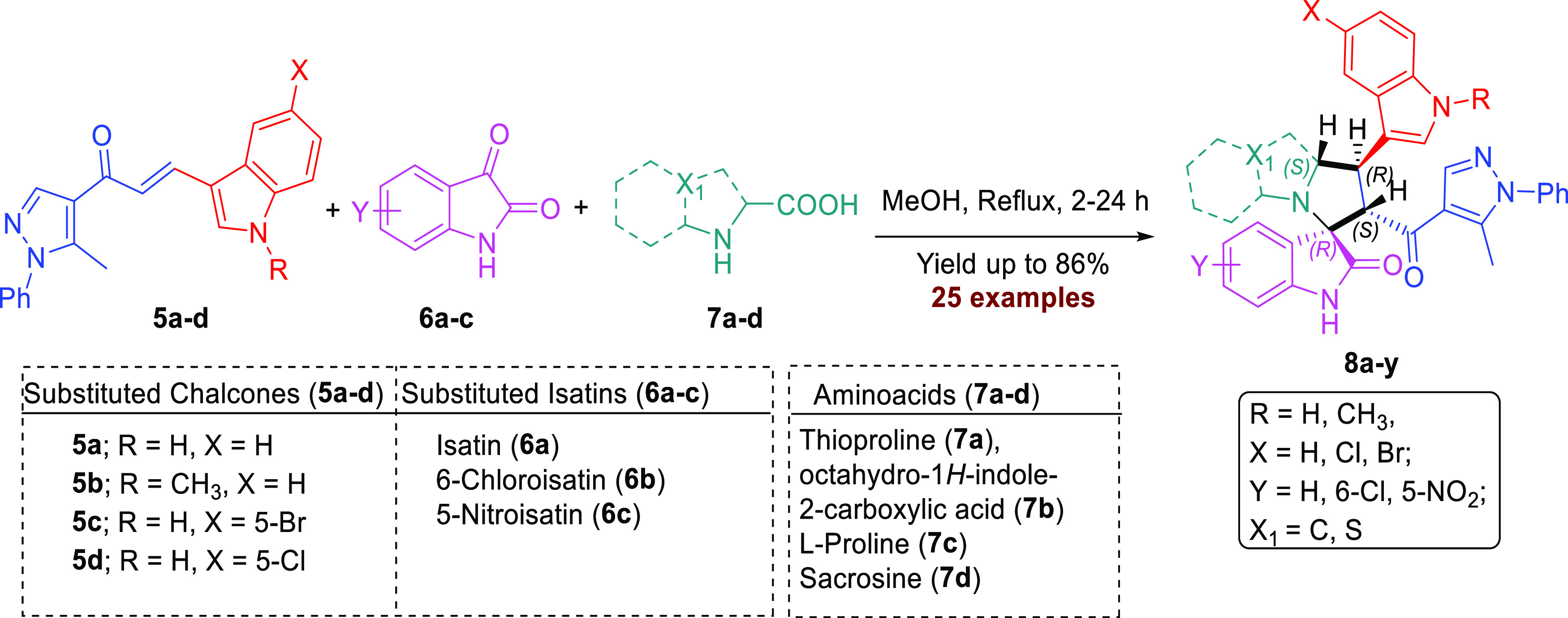 Scheme 2