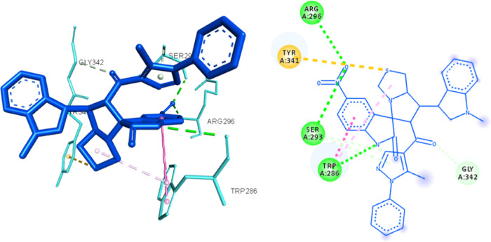 Figure 7