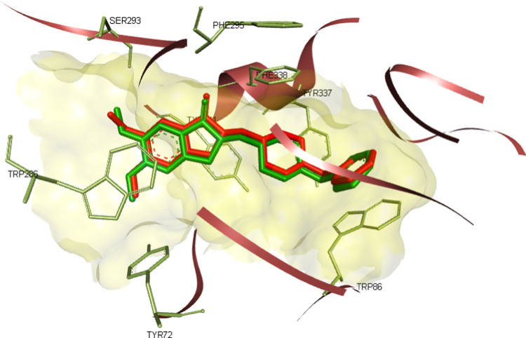 Figure 4