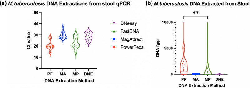 FIG 4