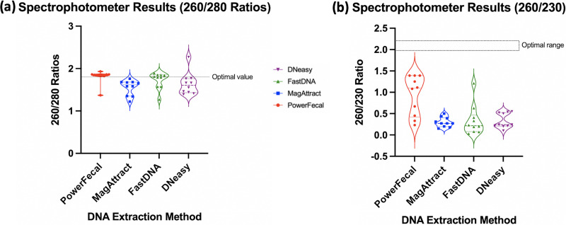 FIG 6