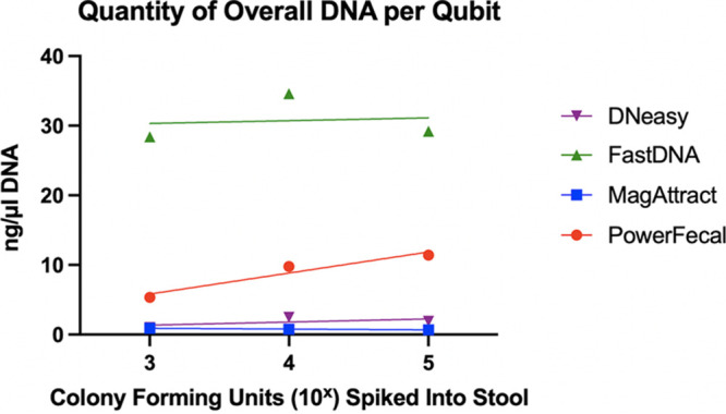 FIG 1