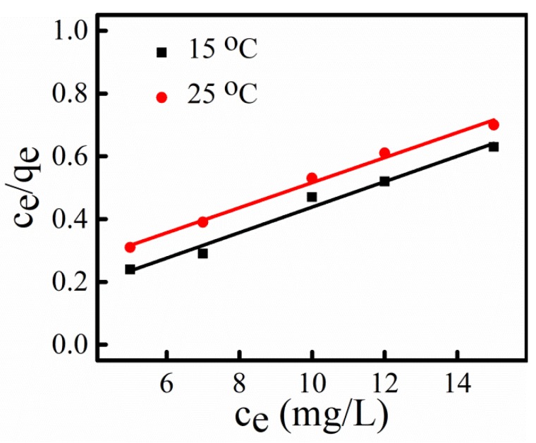 Figure 8