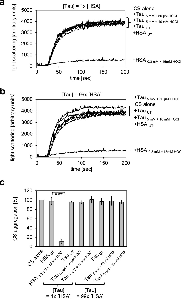 Figure 2—figure supplement 4.