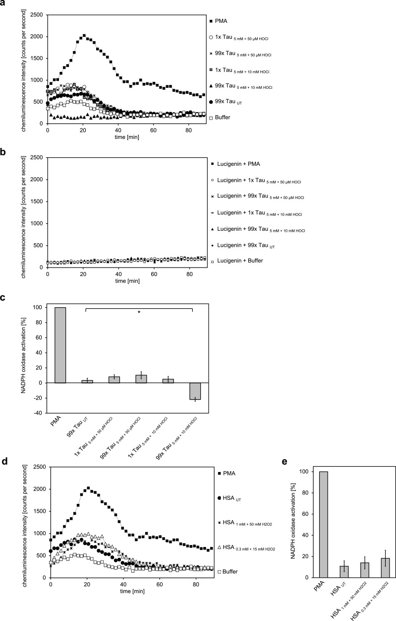 Figure 4—figure supplement 3.