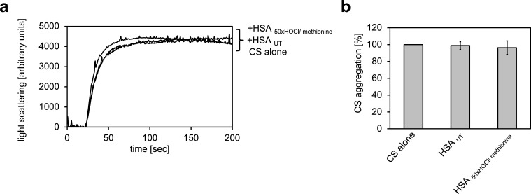 Figure 2—figure supplement 2.