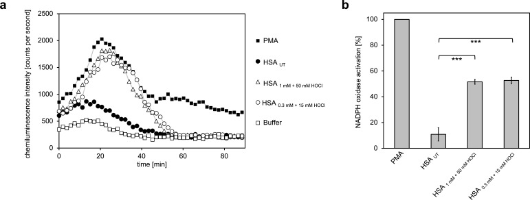 Figure 4—figure supplement 1.