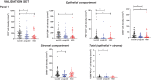 Figure 4. Scatter dot plot showing differential distribution of immune cells densities in the different compartments of the validation set, among dysplasia areas of low-grade IPMN and high-grade IPMN (isoLGD: isolated LGD area of low-grade IPMN; progLGD: progressive low-grade dysplasia area of high-grade IPMN, and HGD: high-grade dysplasia area of high-grade IPMN). Dysplastic epithelial/carcinoma compartment Panel 1: CD3+, CD3+CD8+, PD1+CD3+, CD68+; Stromal compartment panel 1: CD68+ and total compartment panel 1: CD68+PD-L1+. Differences between all groups were determined using Kruskal–Wallis, and differences between two groups were determined by t test (ns, nonsignificant). Black bars indicate median and 95% confidence Interval.