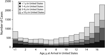 FIGURE 1