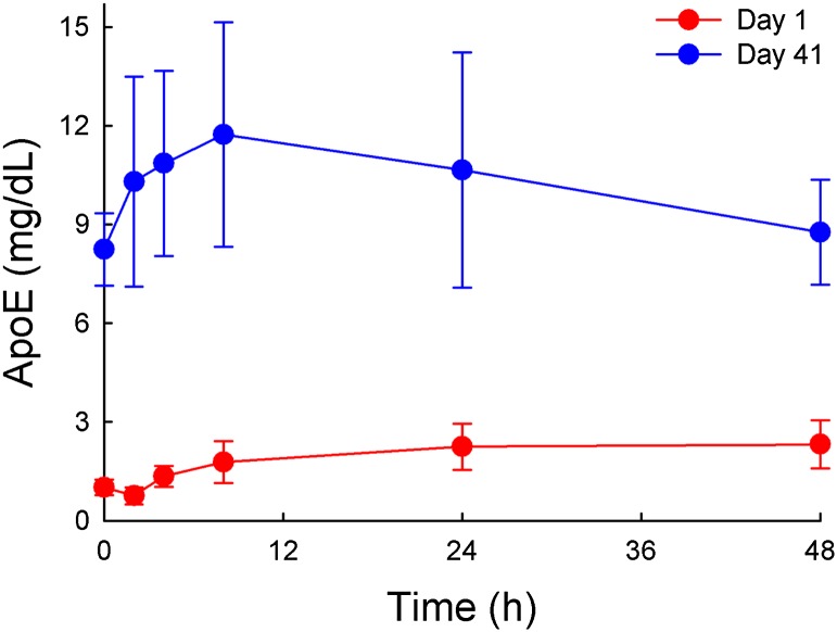 Fig. 7.