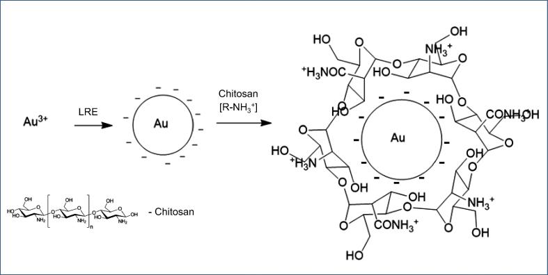 Fig. 4