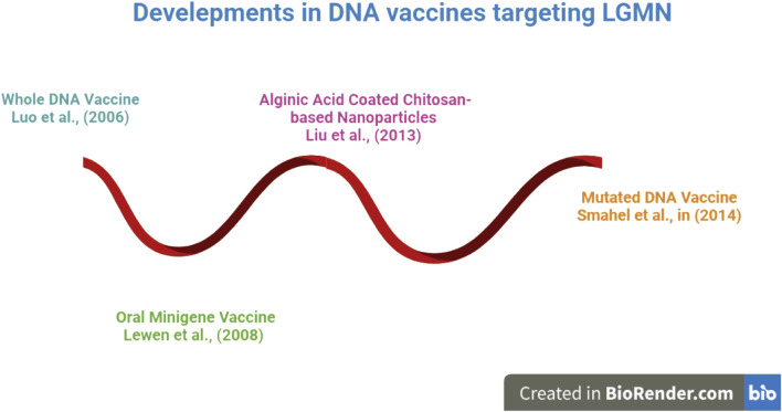 FIGURE 3