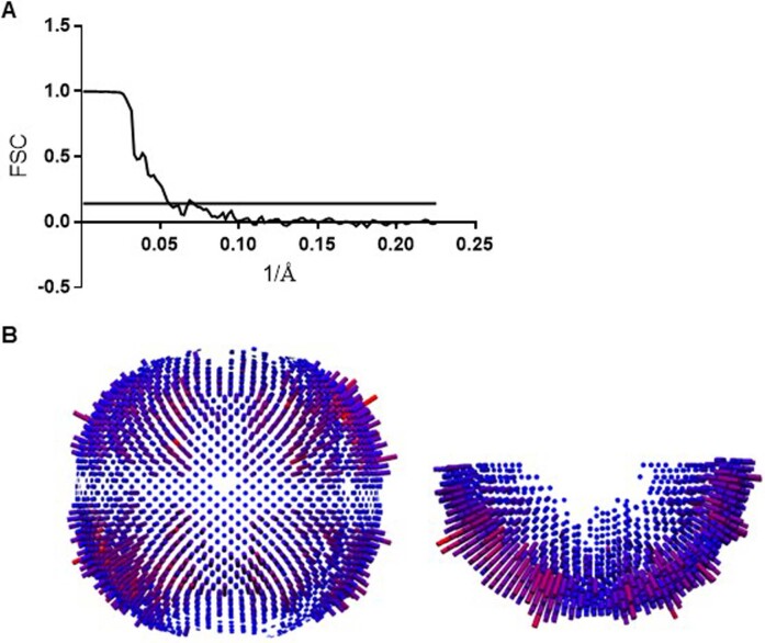 Extended Data Fig. 4