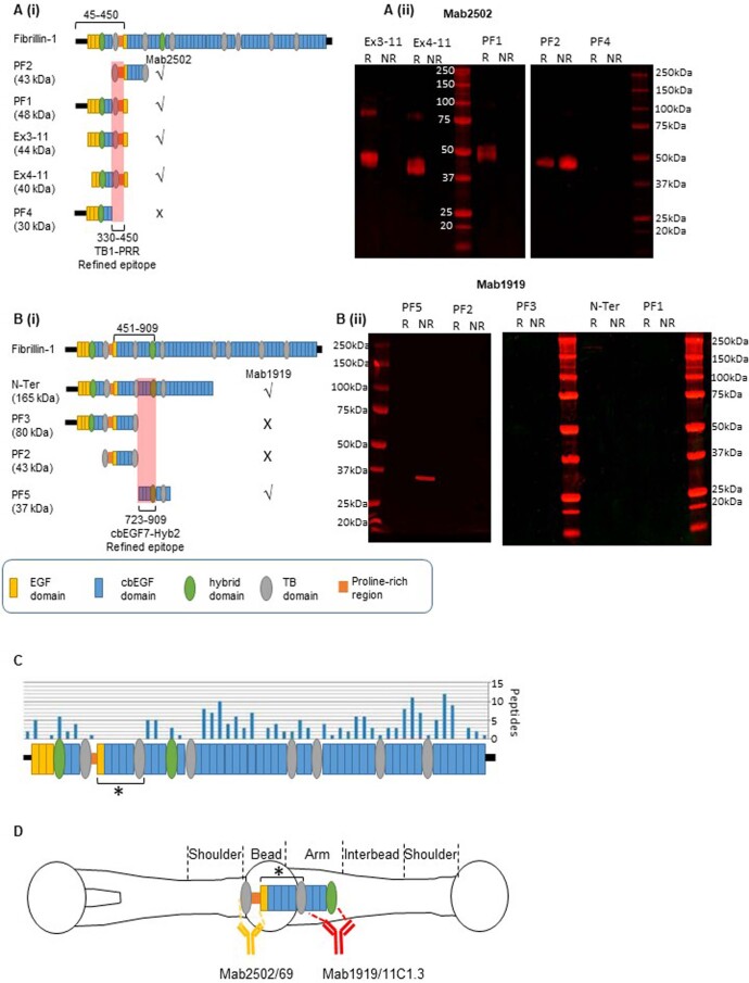 Extended Data Fig. 2