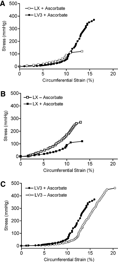 FIG. 7.