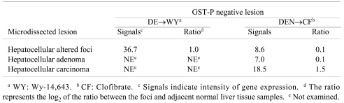 graphic file with name tox-22-281-t002.jpg