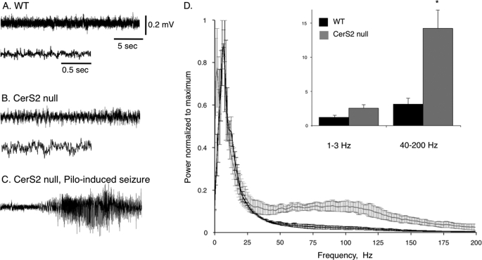 FIGURE 9.