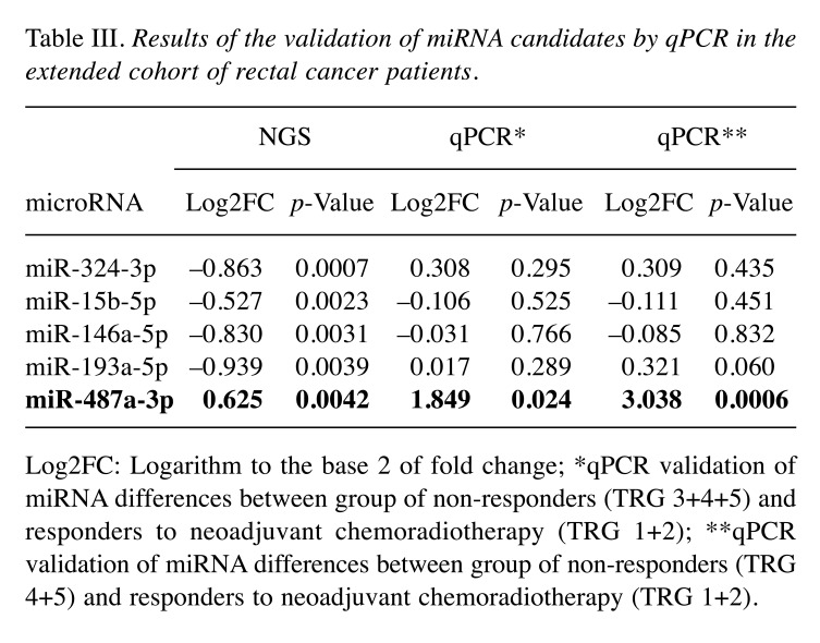 graphic file with name cgp-17-252-i0001.jpg