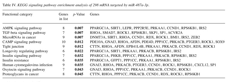 graphic file with name cgp-17-253-i0001.jpg