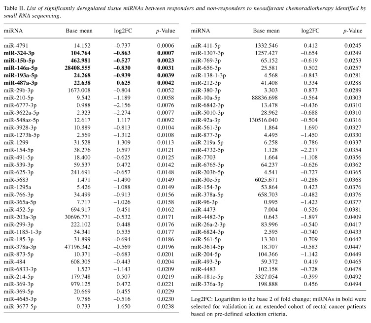 graphic file with name cgp-17-251-i0001.jpg