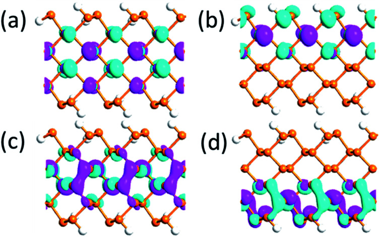 Fig. 9