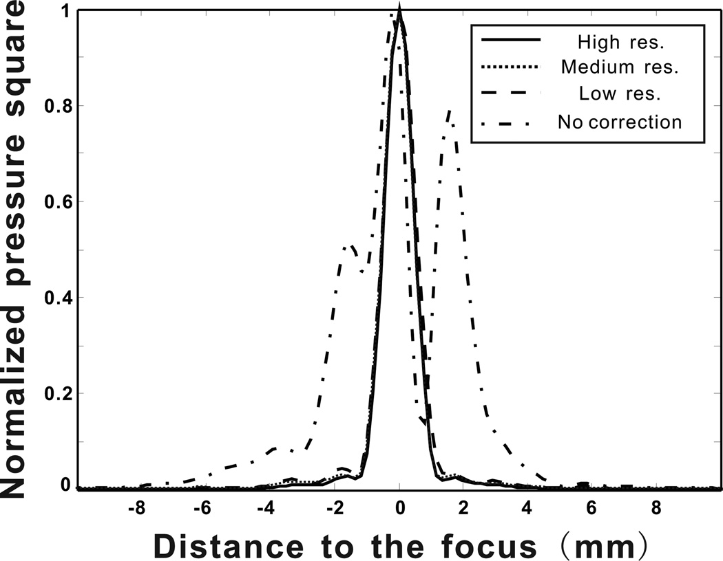 Figure 10