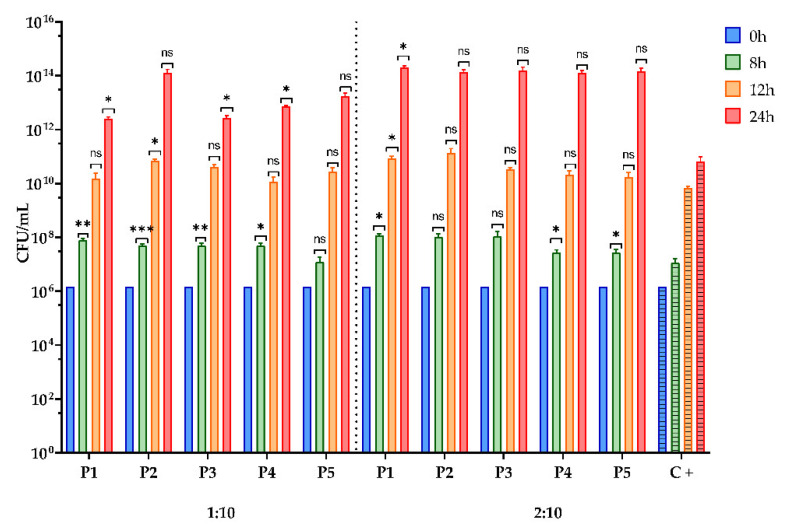 Figure 6