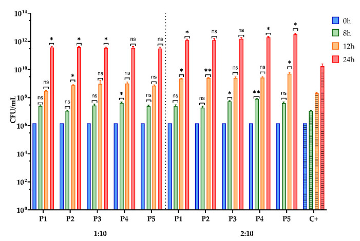 Figure 5