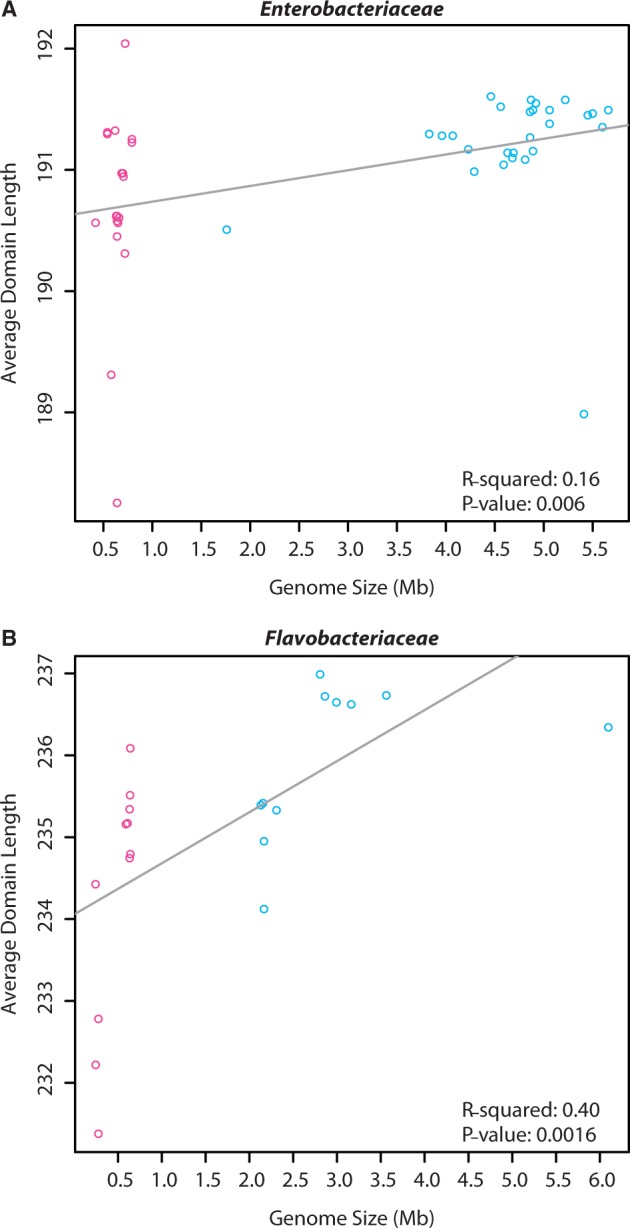 Fig. 2.—