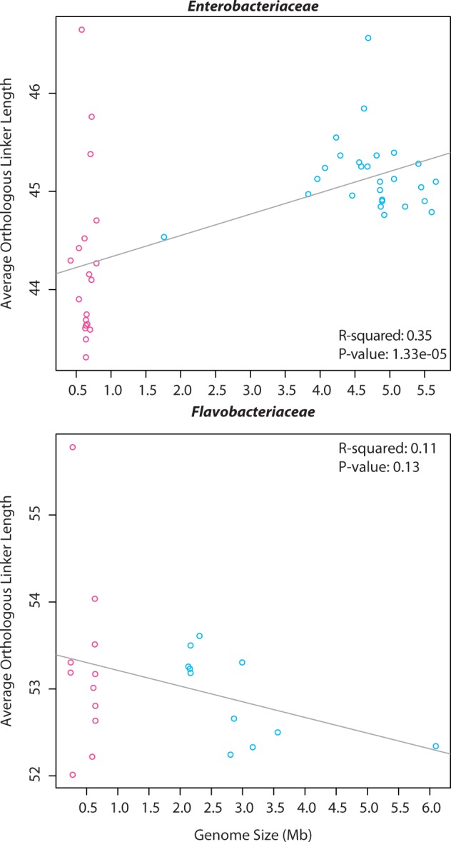 Fig. 4.—