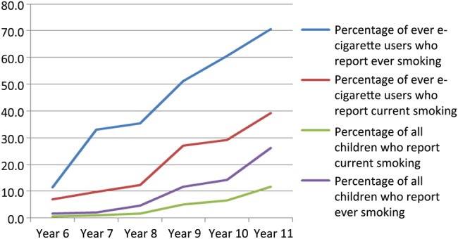 Figure 2