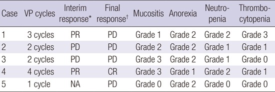 graphic file with name jkms-31-1160-abf001.jpg