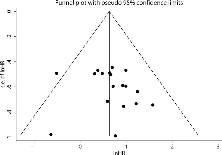 Fig 5