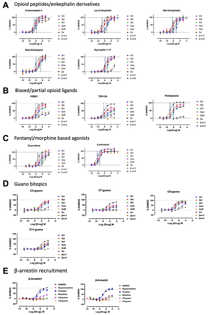 Extended Data Fig. 6 |