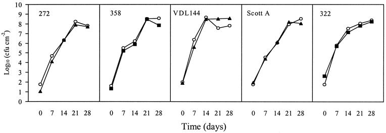 FIG. 4.