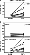 FIG. 9.