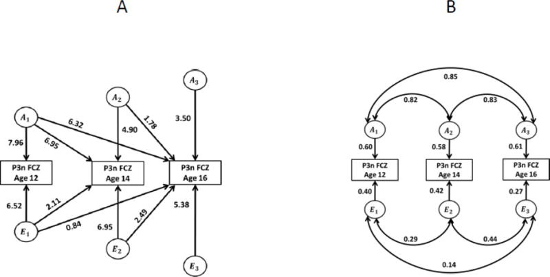 Fig. 5