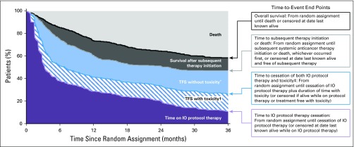 FIG 1.