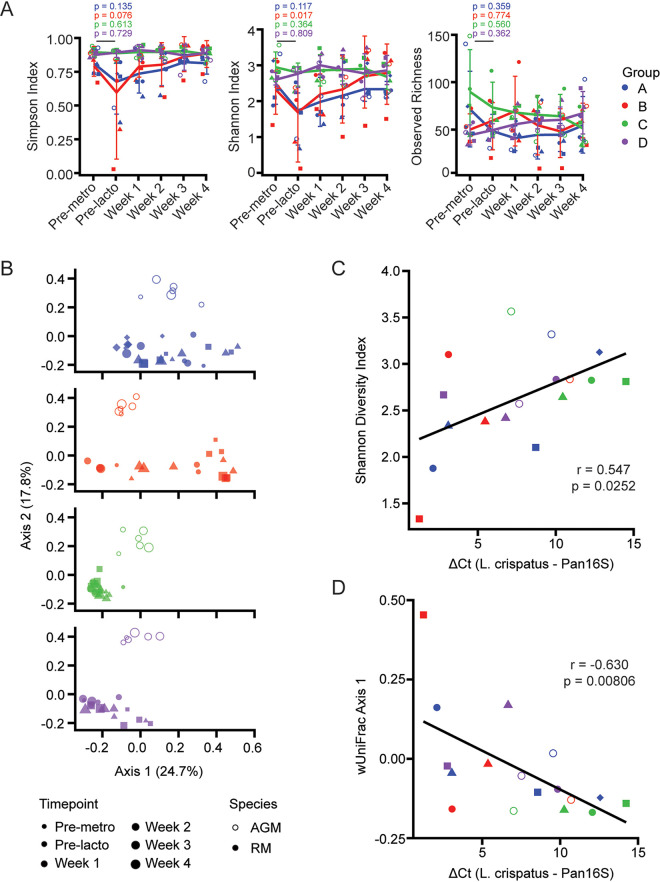 FIG 4