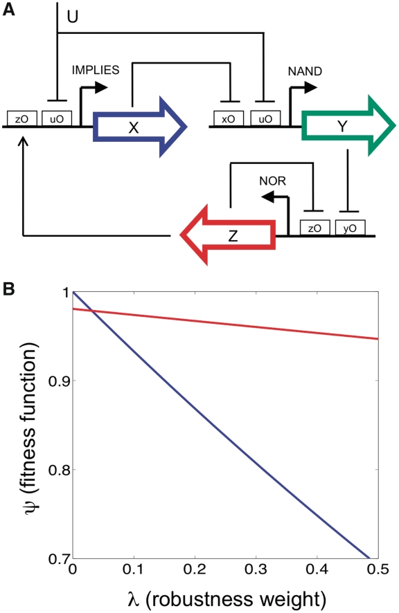 Figure 7.