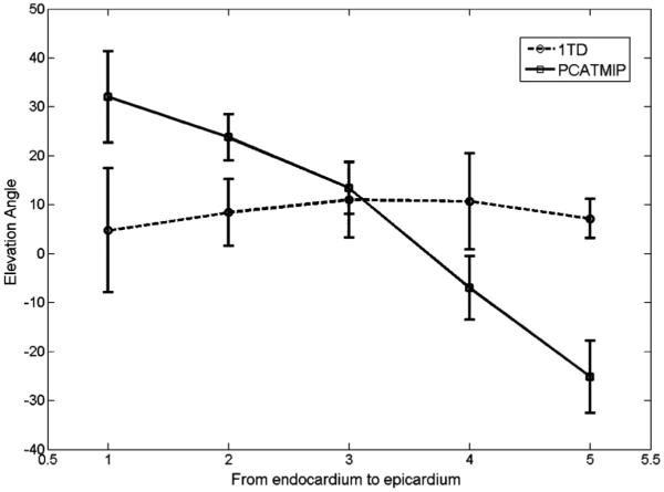 Fig. 10