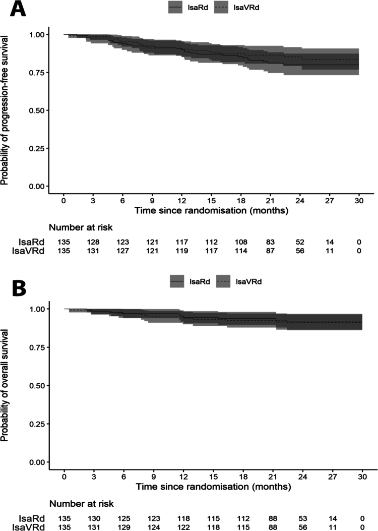 Extended Data Fig. 2