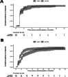 Extended Data Fig. 1