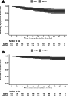 Extended Data Fig. 2