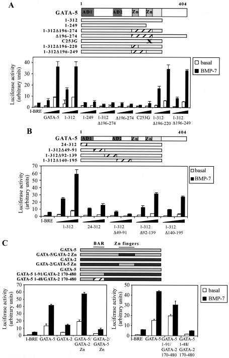 FIG. 7.