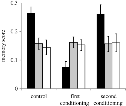 Figure 4.