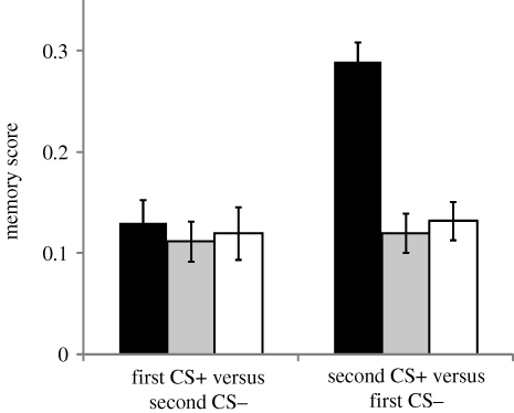 Figure 6.