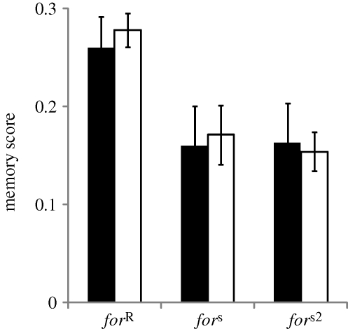 Figure 7.