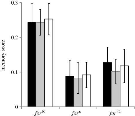 Figure 5.